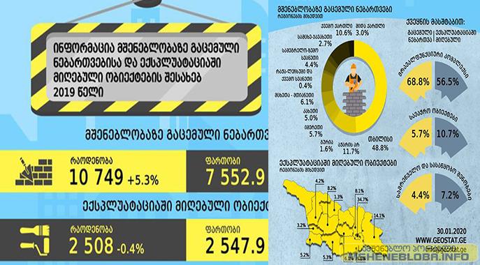 2019 წლის სტატისტიკა